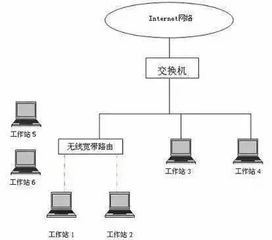 路由穿墻能力終極對決 如何搭建覆蓋無死角的家庭網(wǎng)絡(luò)
