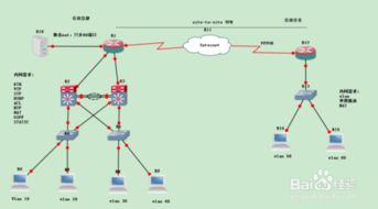企業(yè)如何搭建小型網絡環(huán)境