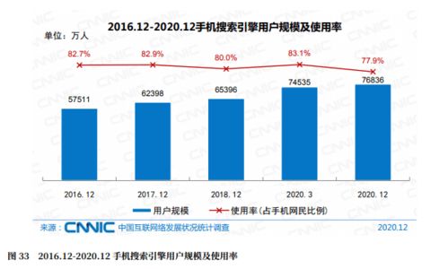 企業(yè)為什么還要建網(wǎng)站？守護(hù)袁昆用數(shù)據(jù)來說話