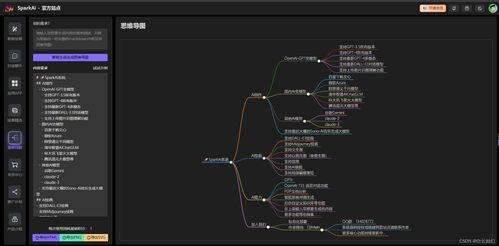 SparkAI V6系統(tǒng)搭建與集成指南 ChatGPT網(wǎng)站源碼與AI繪畫全解析