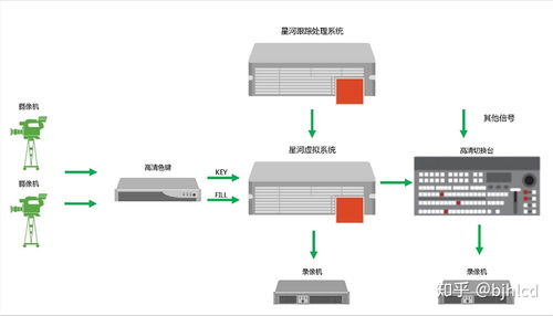 校園虛擬演播室與真三維網絡電視臺搭建方案