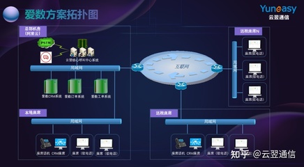 如何搭建混合型呼叫中心?云翌為上海愛數定制方案